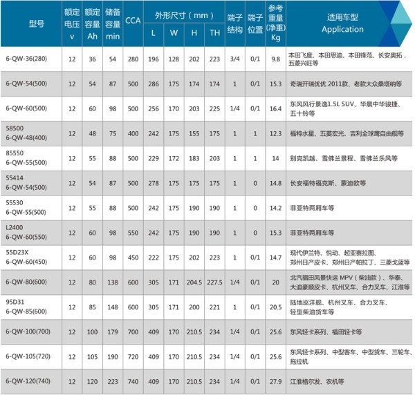 1S免维护铅酸电池